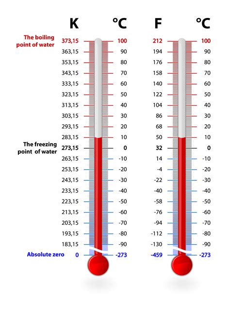 history of the fahrenheit scale.